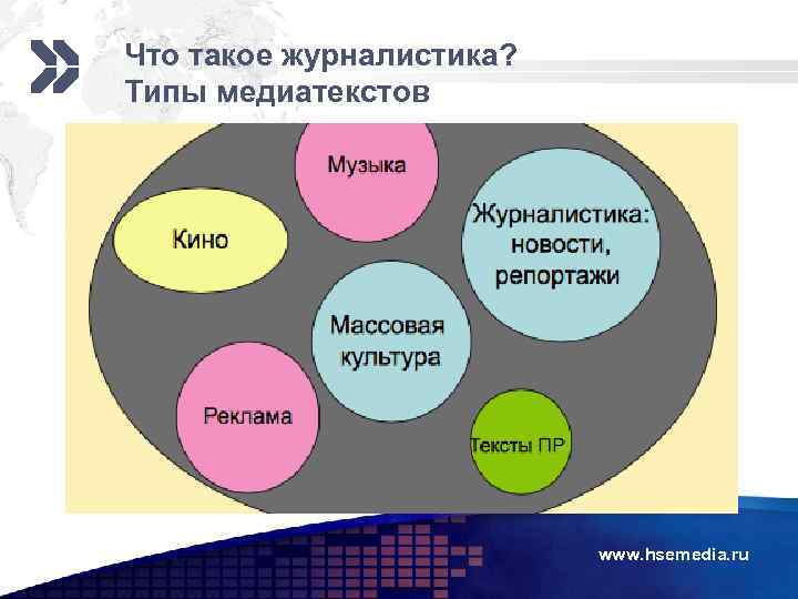 Что такое журналистика? Типы медиатекстов www. hsemedia. ru 