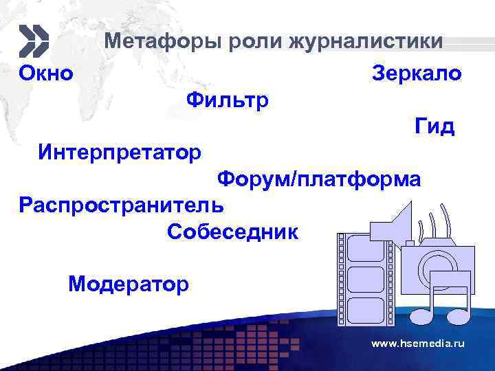 Метафоры роли журналистики Окно Зеркало Фильтр Гид Интерпретатор Форум/платформа Распространитель Собеседник Модератор www. hsemedia.