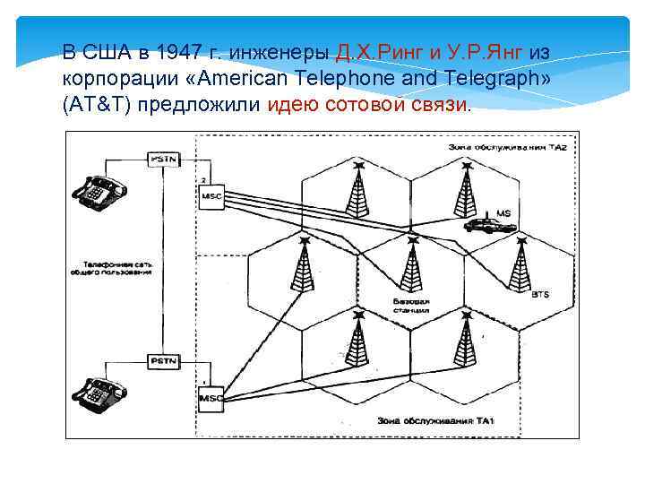 В США в 1947 г. инженеры Д. Х. Ринг и У. Р. Янг из