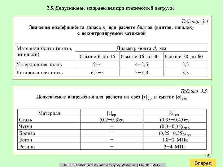 2. 5. Допускаемые напряжения при статической нагрузке 15 В. Б. Тарабарин «Семинары по курсу