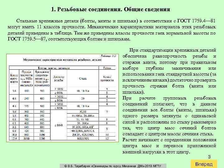 1. Резьбовые соединения. Общие сведения Стальные крепежные детали (болты, винты и шпильки) в соответствии