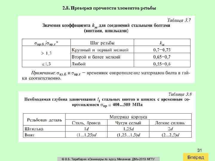 2. 8. Проверка прочности элементов резьбы 31 В. Б. Тарабарин «Семинары по курсу Механика