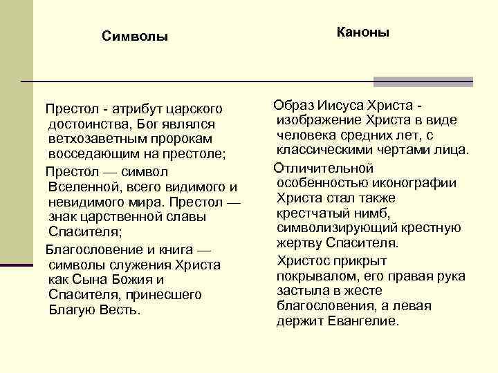 Символы Каноны Образ Иисуса Христа - Престол - атрибут царского изображение Христа в виде