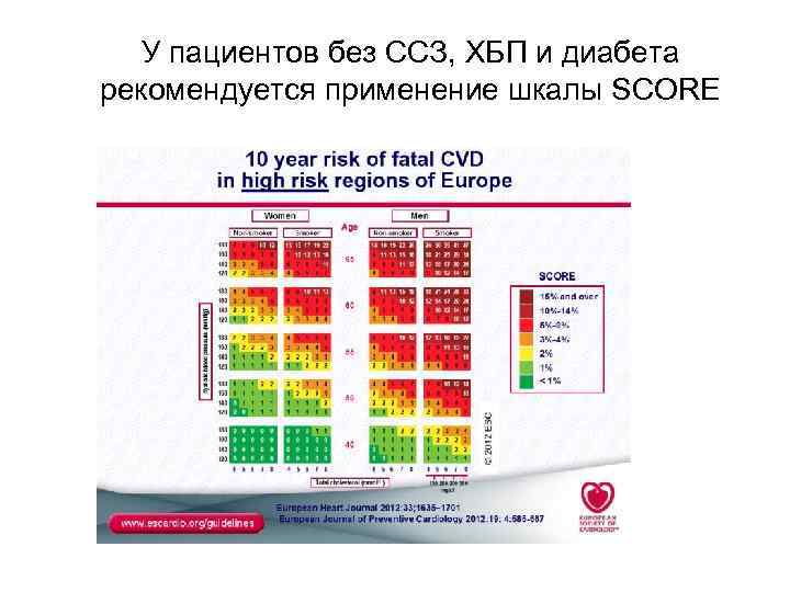 У пациентов без ССЗ, ХБП и диабета рекомендуется применение шкалы SCORE 