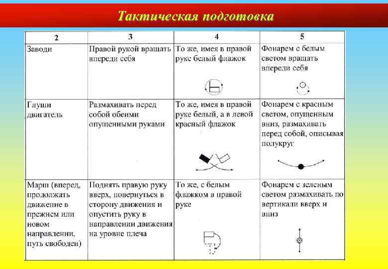 Тактическая подготовка 