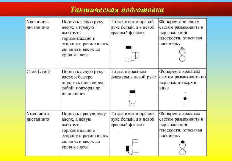 Тактическая подготовка 