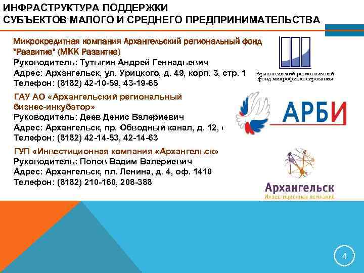 ИНФРАСТРУКТУРА ПОДДЕРЖКИ СУБЪЕКТОВ МАЛОГО И СРЕДНЕГО ПРЕДПРИНИМАТЕЛЬСТВА Микрокредитная компания Архангельский региональный фонд 