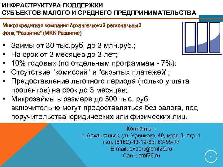 ИНФРАСТРУКТУРА ПОДДЕРЖКИ СУБЪЕКТОВ МАЛОГО И СРЕДНЕГО ПРЕДПРИНИМАТЕЛЬСТВА Микрокредитная компания Архангельский региональный фонд 