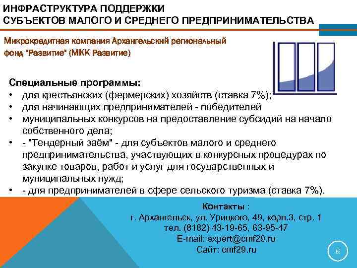 ИНФРАСТРУКТУРА ПОДДЕРЖКИ СУБЪЕКТОВ МАЛОГО И СРЕДНЕГО ПРЕДПРИНИМАТЕЛЬСТВА Микрокредитная компания Архангельский региональный фонд 