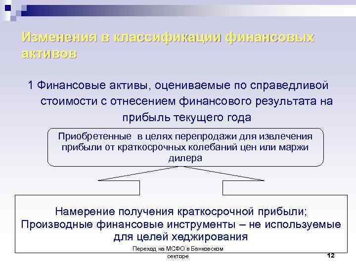 Изменения в классификации финансовых активов 1 Финансовые активы, оцениваемые по справедливой стоимости с отнесением