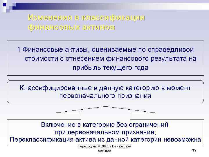  Изменения в классификации финансовых активов 1 Финансовые активы, оцениваемые по справедливой стоимости с