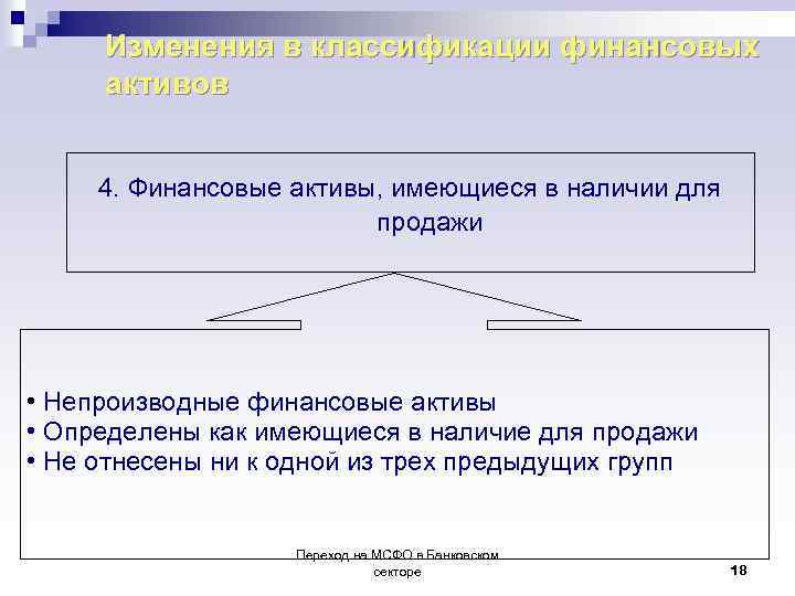  Изменения в классификации финансовых активов 4. Финансовые активы, имеющиеся в наличии для продажи