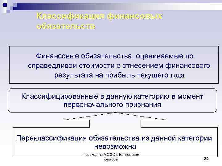  Классификация финансовых обязательств Финансовые обязательства, оцениваемые по справедливой стоимости с отнесением финансового результата