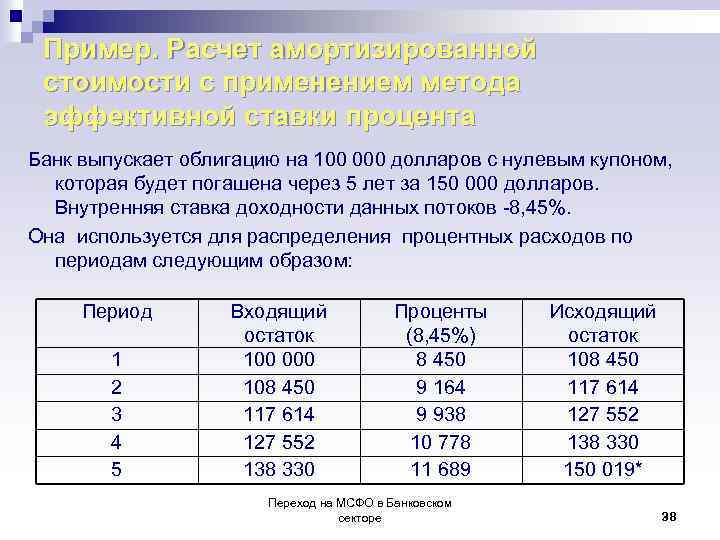 Пример. Расчет амортизированной стоимости с применением метода эффективной ставки процента Банк выпускает облигацию на