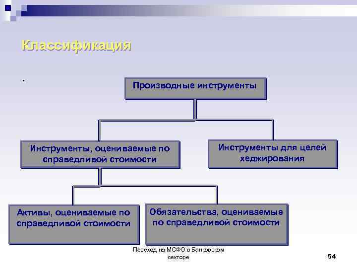 Финансовый инструмент должен. Производные финансовые инструменты МСФО. Классификация финансовых инструментов по МСФО. Инструменты финансового учета. Первоначальная оценка финансовых активов по МСФО.