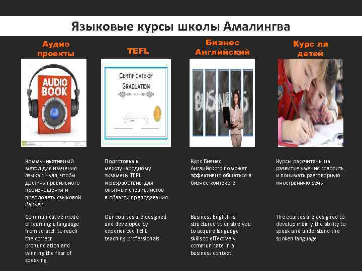 Языковые курсы школы Амалингва Аудио проекты TEFL Бизнес Английский Курс ля детей Коммуникативный метод