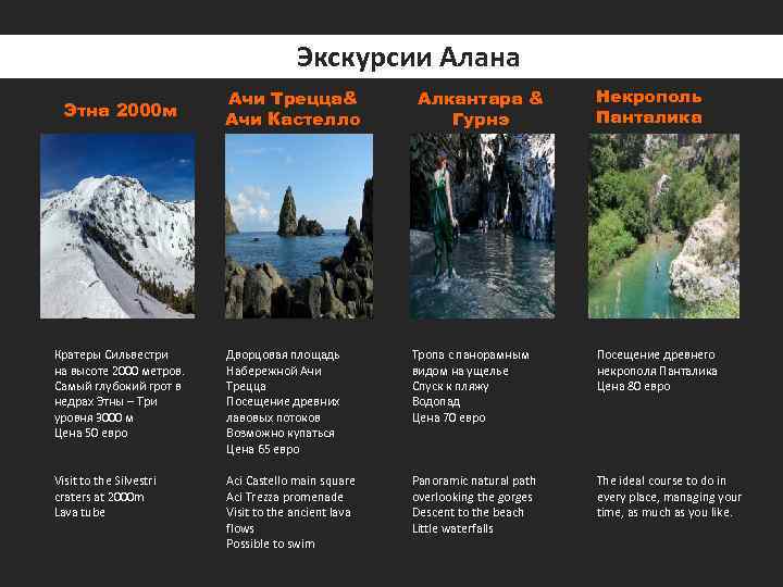 Экскурсии Алана Этна 2000 м Ачи Трецца& Ачи Кастелло Алкантара & Гурнэ Некрополь Панталика