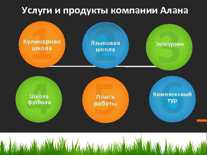 Услуги и продукты компании Алана 1 2 3 4 5 6 Кулинарная школа Школа