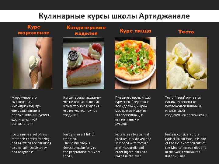 Кулинарные курсы школы Артиджанале Курс мороженое Кондитерские изделия Курс пицца Тесто Мороженое-это смешивание ингридиентов,