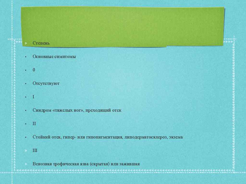 Степень • Основные симптомы • 0 • Отсутствуют • I • Синдром «тяжелых ног»