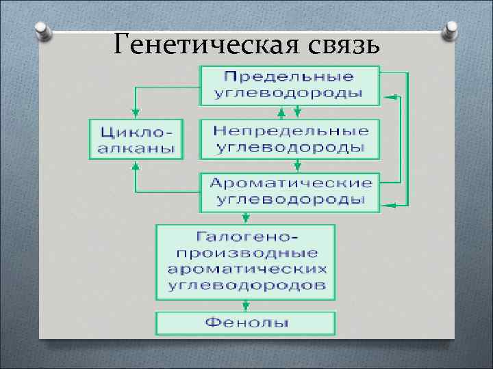 Генетическая связь 