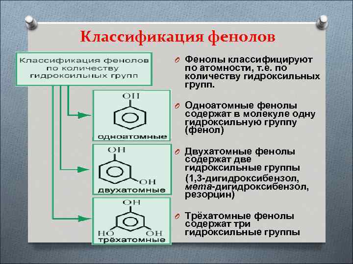 Классификация фенолов O Фенолы классифицируют по атомности, т. е. по количеству гидроксильных групп. O