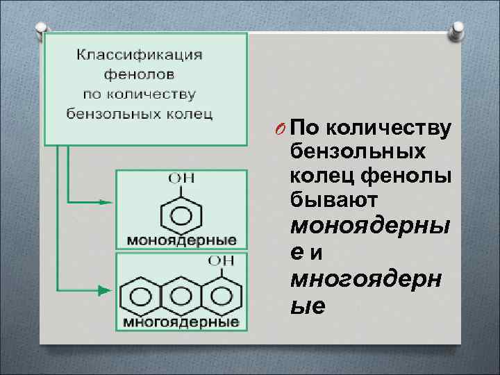O По количеству бензольных колец фенолы бывают моноядерны еи многоядерн ые 