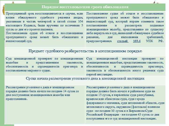 Порядок восстановления срока обжалования Пропущенный срок восстанавливается в случае, если копии обжалуемого судебного решения