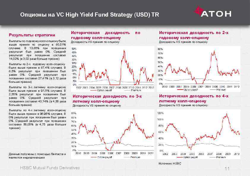 Опционы на VC High Yield Fund Strategy (USD) TR Результаты стратегии Выплаты по годовому