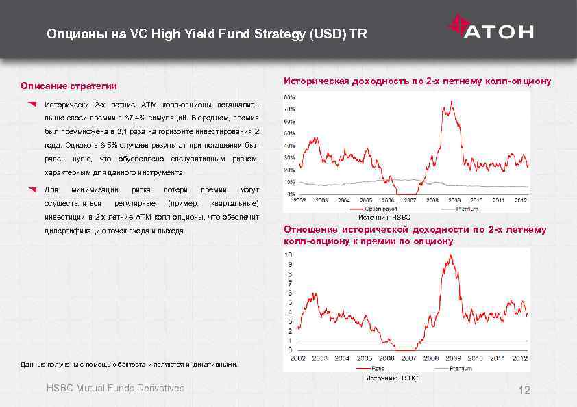Опционы на VC High Yield Fund Strategy (USD) TR Историческая доходность по 2 -х