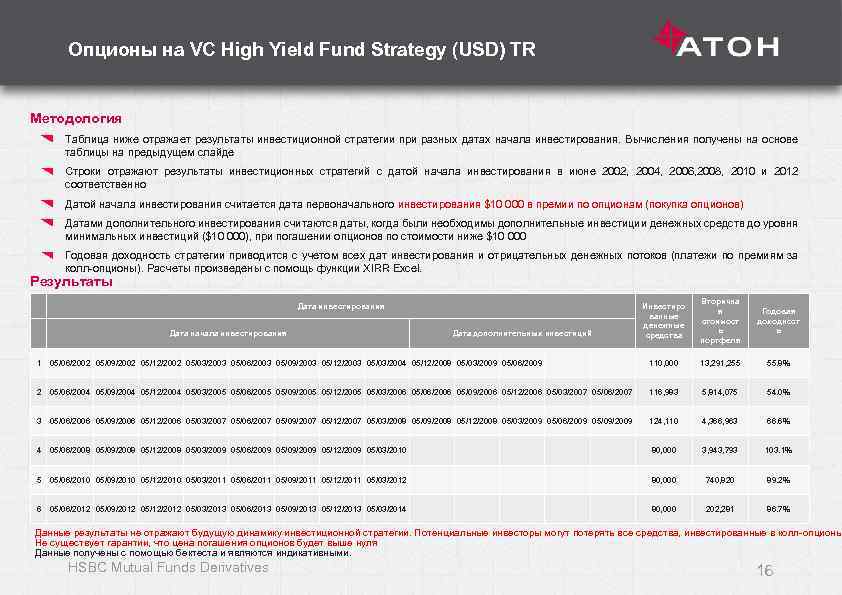 Опционы на VC High Yield Fund Strategy (USD) TR Методология Таблица ниже отражает результаты