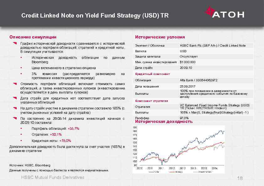 Credit Linked Note on Yield Fund Strategy (USD) TR Описание симуляции Исторические условия График