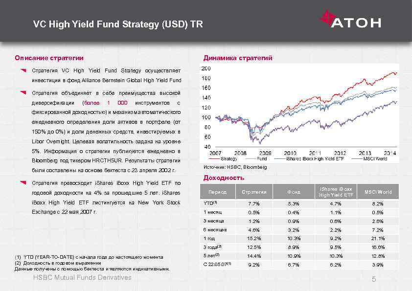 VC High Yield Fund Strategy (USD) TR Описание стратегии Динамика стратегий Стратегия VC High