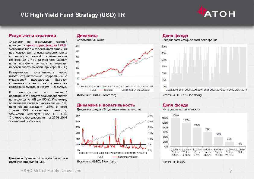 VC High Yield Fund Strategy (USD) TR Результаты стратегии Стратегия по результатам годовой доходности