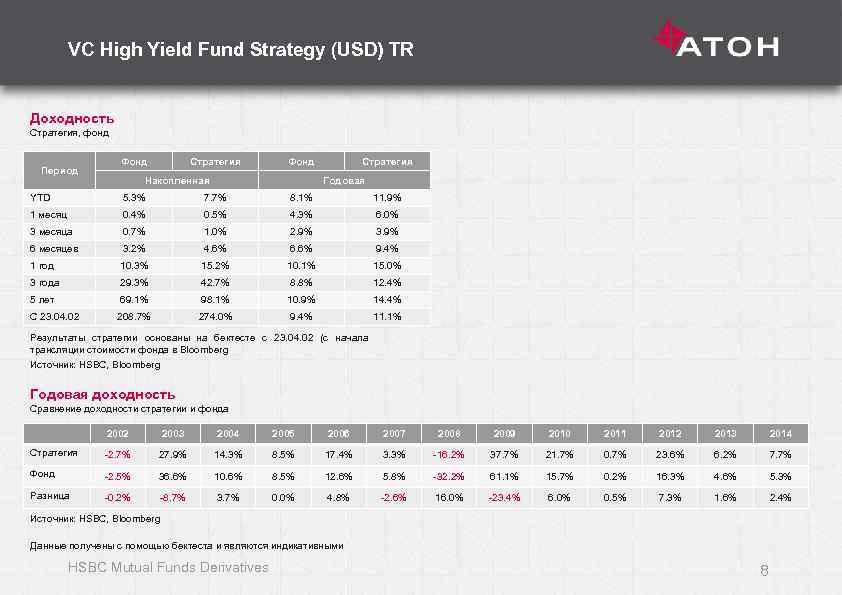 VC High Yield Fund Strategy (USD) TR Доходность Стратегия, фонд Период Фонд Стратегия Фонд