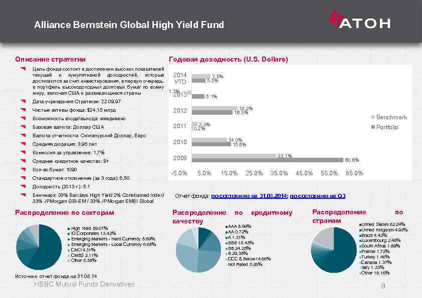 Alliance Bernstein Global High Yield Fund Описание стратегии Годовая доходность (U. S. Dollars) Цель