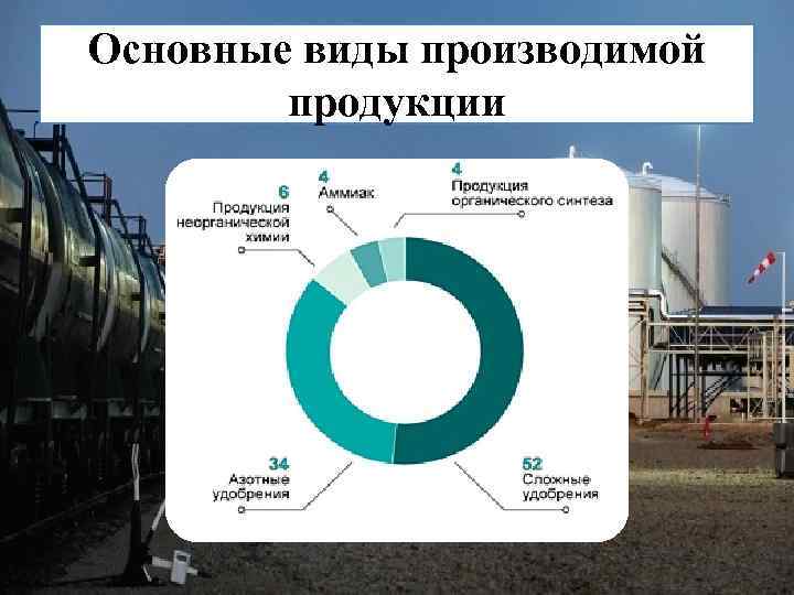 Виды выпускаемой продукции