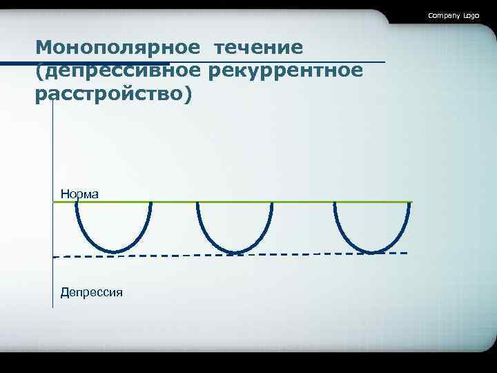 Company Logo Монополярное течение (депрессивное рекуррентное расстройство) Норма Депрессия 