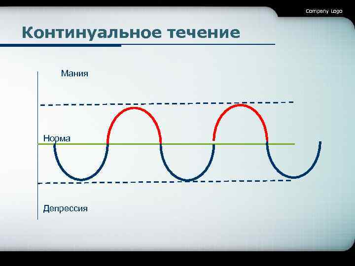 Company Logo Континуальное течение Мания Норма Депрессия 