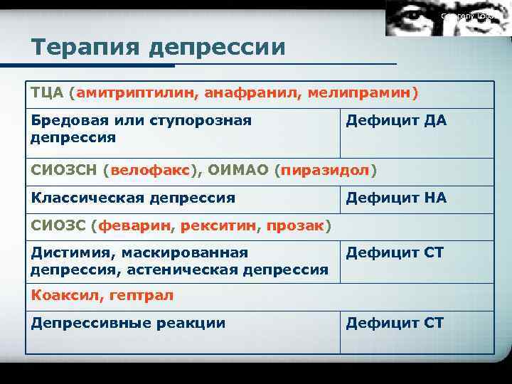 Company Logo Терапия депрессии ТЦА (амитриптилин, анафранил, мелипрамин) Бредовая или ступорозная депрессия Дефицит ДА