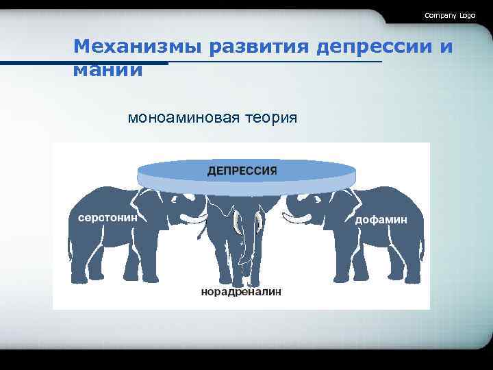 Company Logo Механизмы развития депрессии и мании моноаминовая теория 