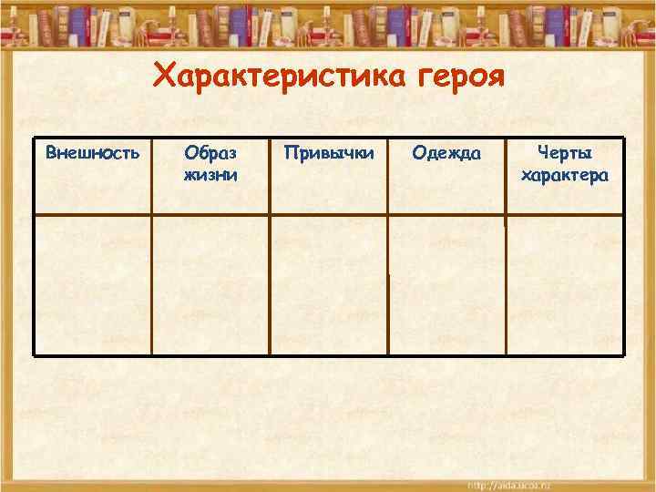 Характеристика героя Внешность Образ жизни Привычки Одежда Черты характера 