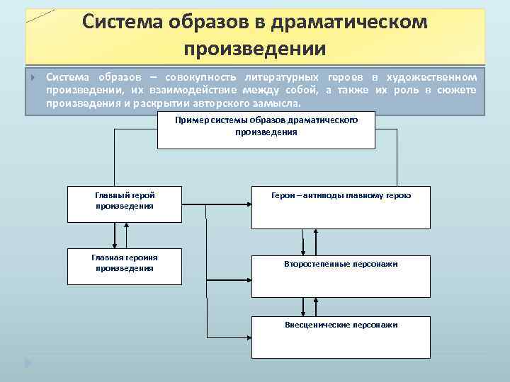 Система образов в художественном произведении