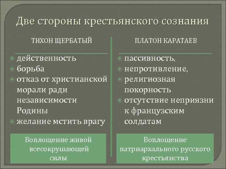 Две стороны крестьянского сознания ТИХОН ЩЕРБАТЫЙ ПЛАТОН КАРАТАЕВ действенность пассивность, борьба непротивление, отказ от