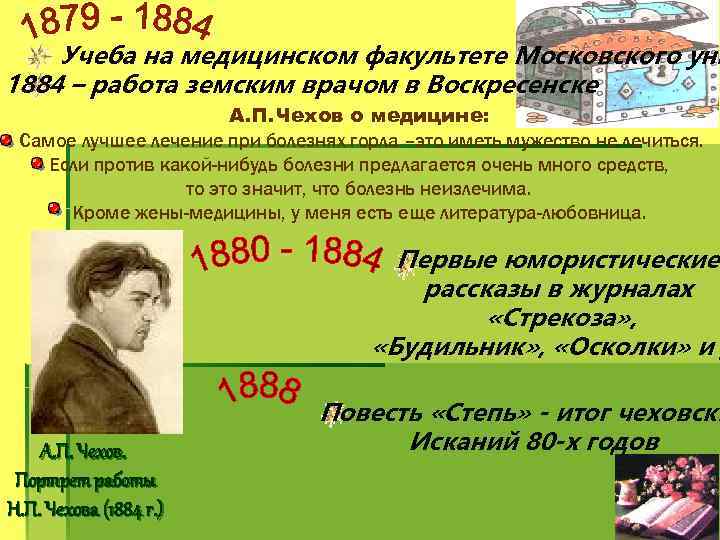 Учеба на медицинском факультете Московского уни 1884 – работа земским врачом в Воскресенске А.