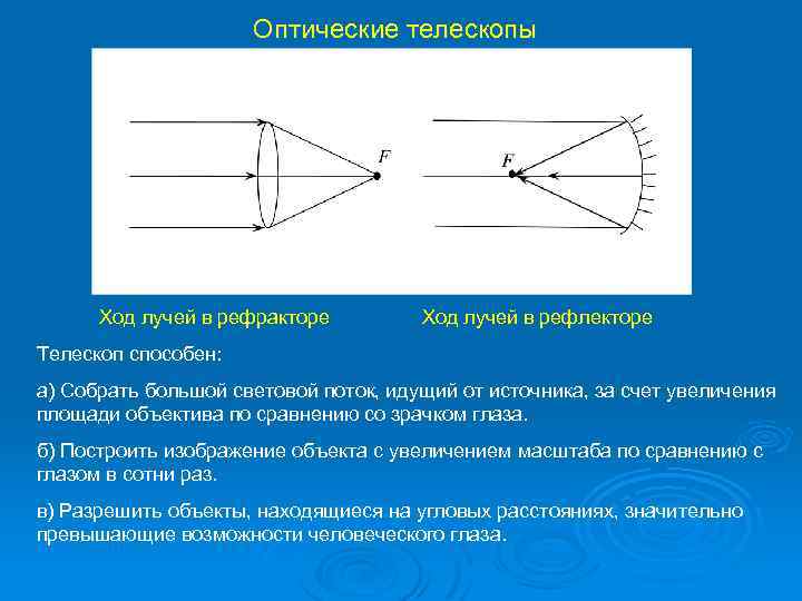 Корректирующие лучи