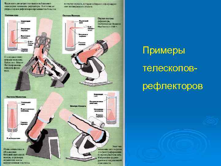 Примеры телескоповрефлекторов 
