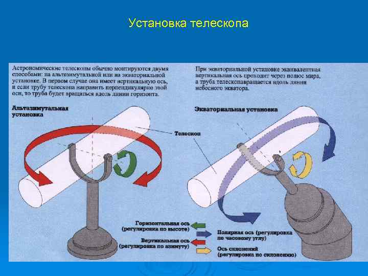 Установка телескопа 