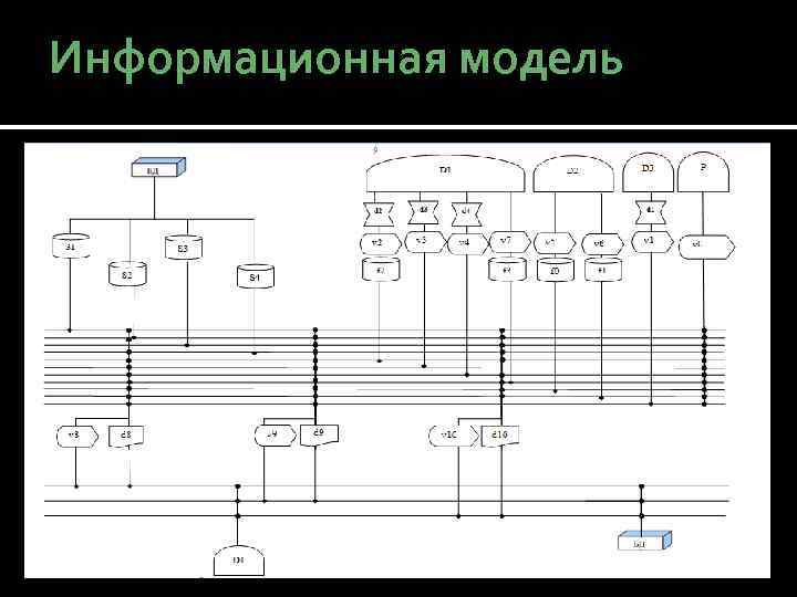 Информационная модель 