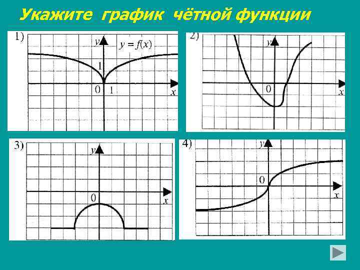 Укажите график чётной функции 